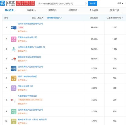 深圳市前海新型互聯(lián)網(wǎng)交換中心公司成立，騰訊及三大運(yùn)營(yíng)商共促網(wǎng)絡(luò)技術(shù)服務(wù)創(chuàng)新